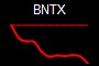 BNTX